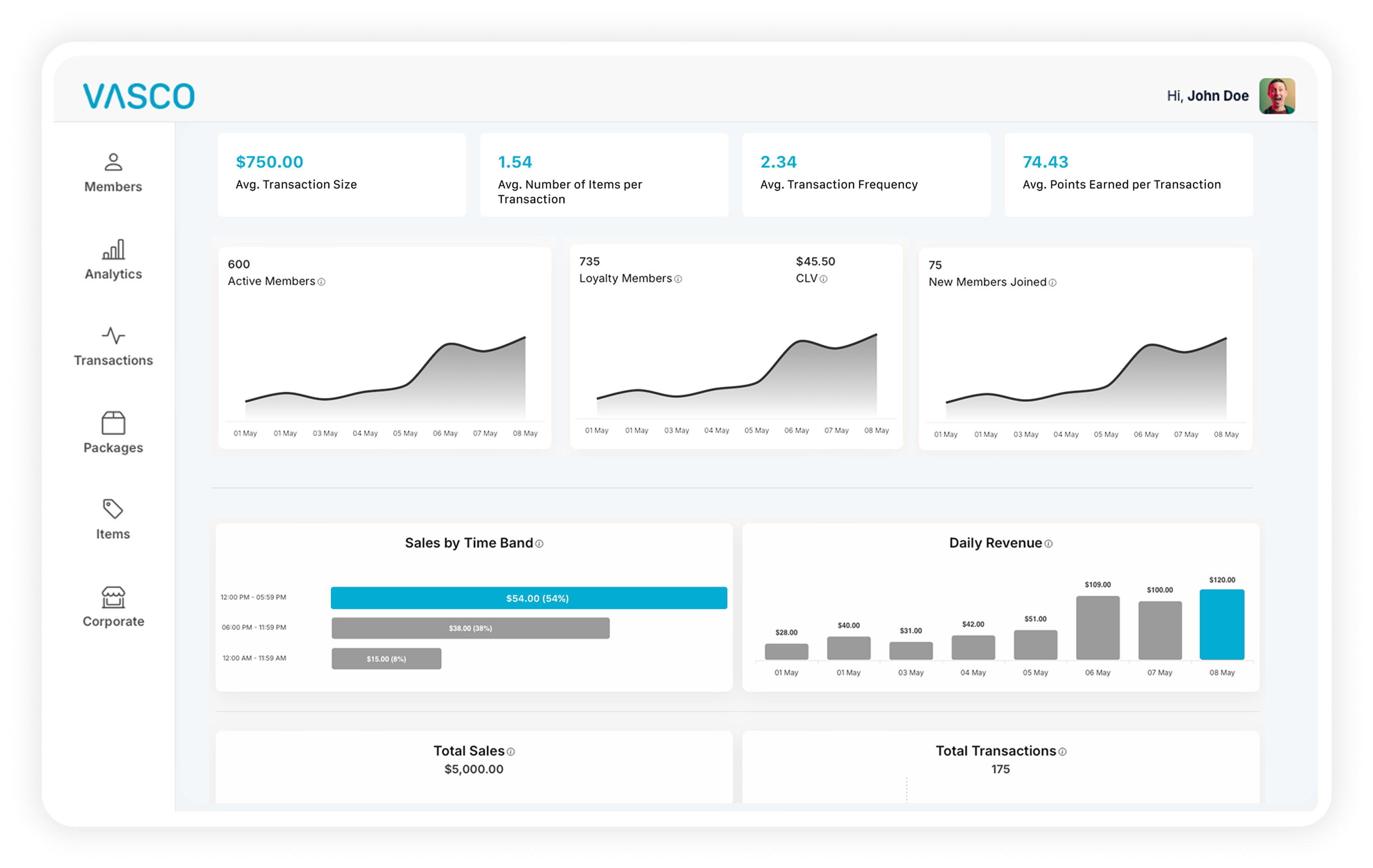 Dashboard